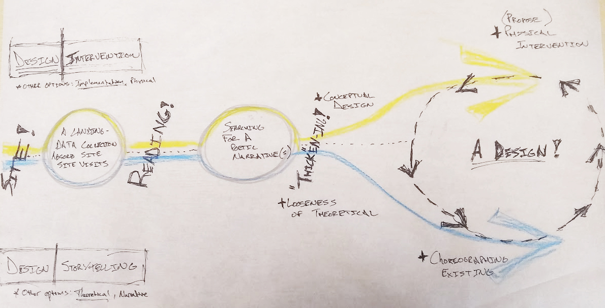 RolesDiagramDraftAltered